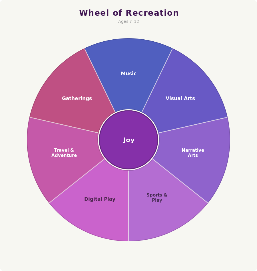 explorers 7 to 12 recreation wheel